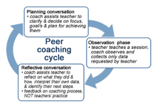 Building Collective Efficacy through Peer Coaching – Montgomery